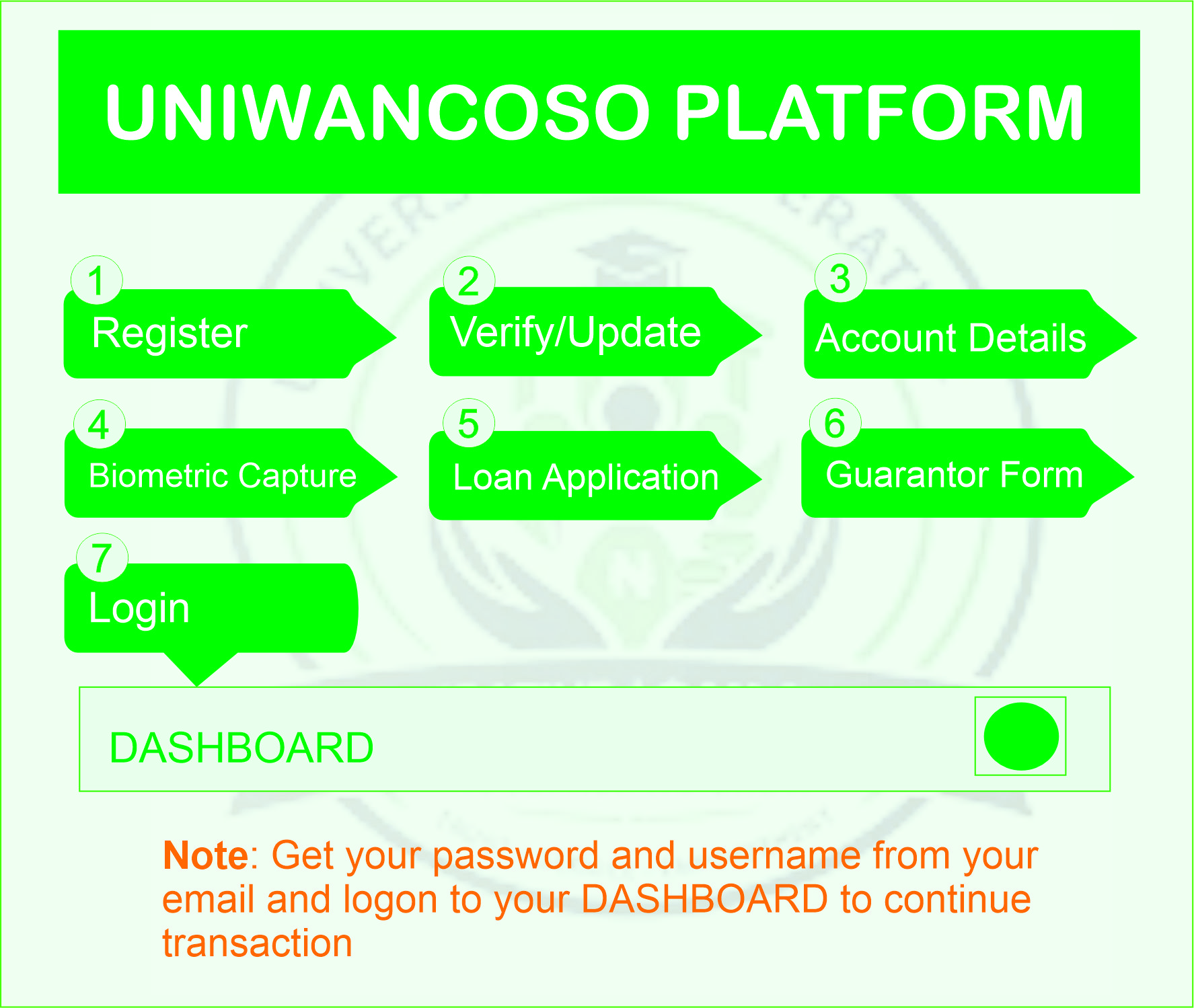 Click to view the registration road map